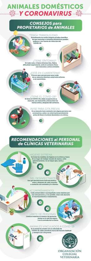 Decálogo de consejos de la OCV ante el coronavirus para propietarios de animales de compañía y clínicas veterinarias