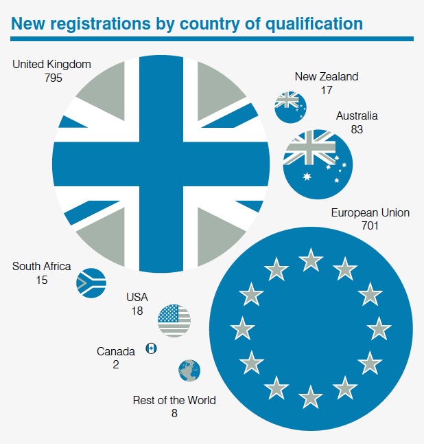 Consecuencias del Brexit para la profesión veterinaria