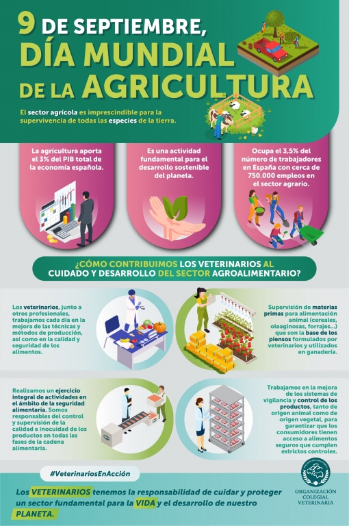 Los veterinarios desempeñan un papel fundamental en el desarrollo de la agricultura y el control alimentario desde el campo a la mesa