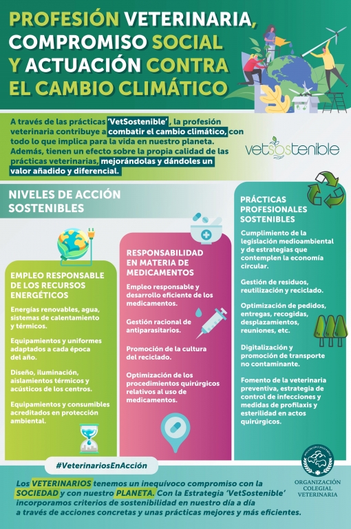  Los veterinarios son ejemplo y modelo de eficacia en la lucha contra el cambio climático