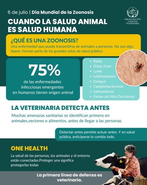 Conocer las zoonosis es el primer paso para su prevenci&oacute;n 