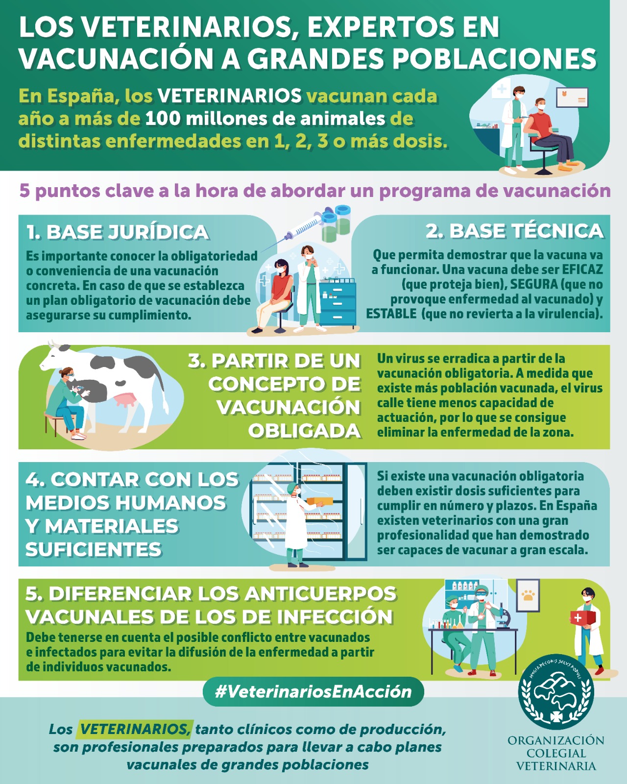 La OCV asegura que “los veterinarios son los profesionales sanitarios con más experiencia en la vacunación a grandes poblaciones”
