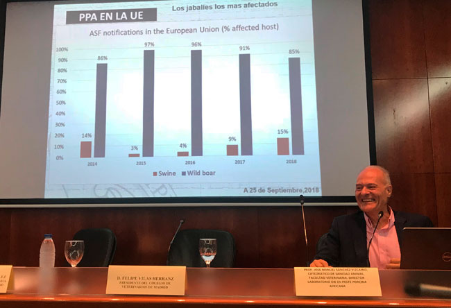 José Manuel Sánchez Vizcaíno: “Incrementar la bioseguridad sobre todo en porcino extensivo y controlar eficazmente la población de jabalíes, claves para frenar la PPA en España"