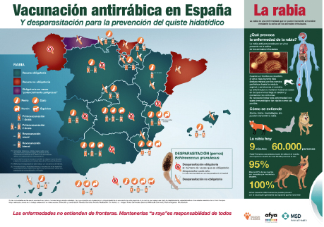 Los veterinarios asturianos alertan sobre la importancia de recuperar la vacuna antirrábica obligatoria para todo el país