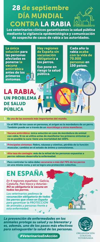 La OCV reclama la vacunación canina obligatoria contra la rabia en toda España para proteger la salud pública
