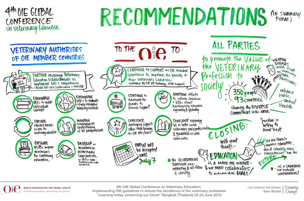 OIE: recomendaciones de la IV Conferencia Global de Educación Veterinaria