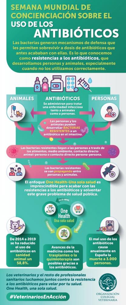 SEMANA MUNDIAL DE CONCIENCIACIÓN SOBRE EL USO DE LOS ANTIBIÓTICOS