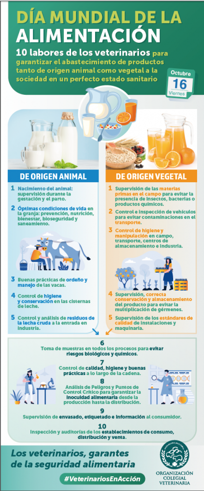 DÍA MUNDIAL DE LA ALIMENTACIÓN: LOS VETERINARIOS, GARANTES DE LA SEGURIDAD ALIMENTARIA