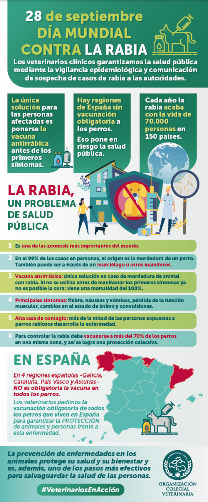 DIA MUNDIAL CONTRA LA RABIA 2020