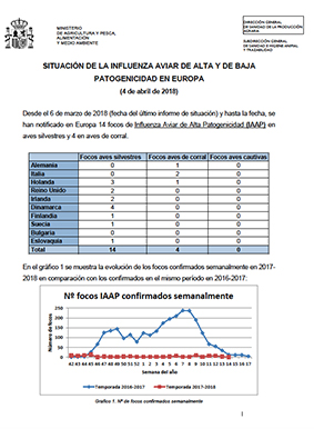 SITUACIÓN DE LA INFLUENZA AVIAR DE ALTA Y DE BAJA PATOGENICIDAD EN EUROPA (4 de abril de 2018)