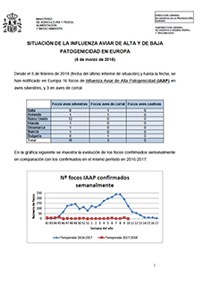 SITUACIÓN DE LA INFLUENZA AVIAR DE ALTA Y DE BAJA PATOGENICIDAD EN EUROPA 5 FEBRERO - 6 MARZO