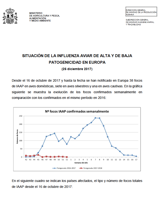 Actualización de la situación de la Influenza aviar en Europa a 26 de diciembre