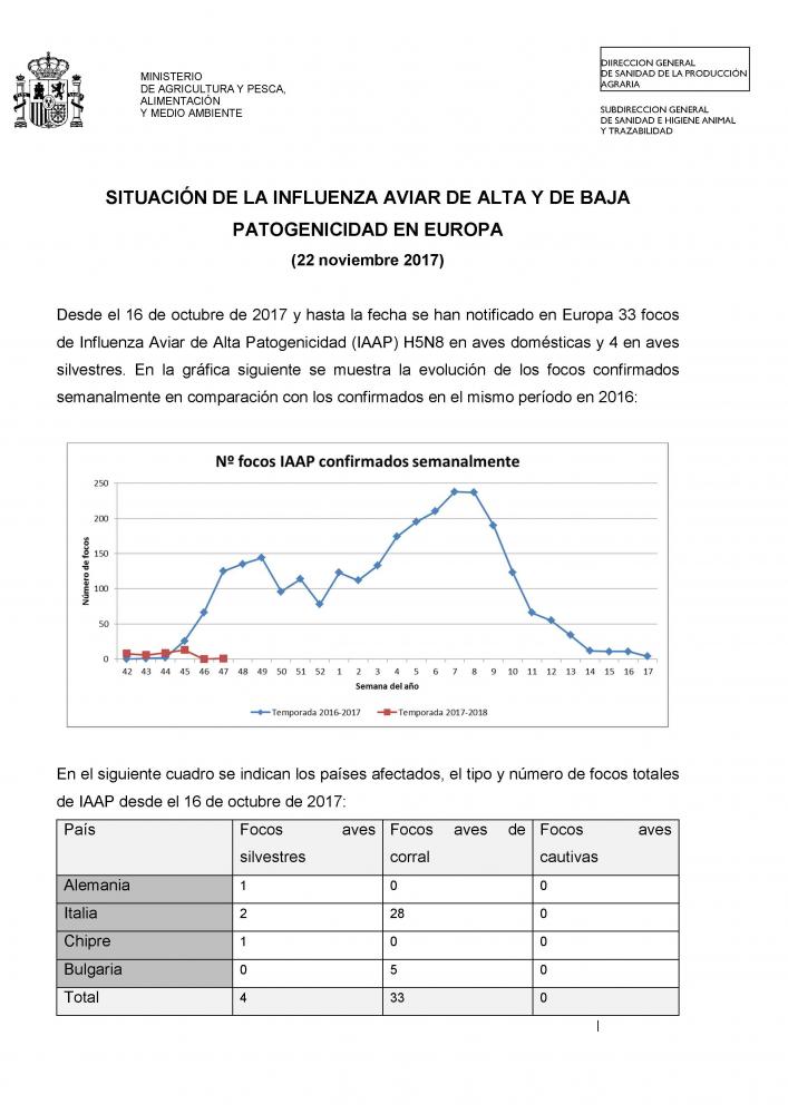 Actualización de la situación de la Influenza aviar en Europa de 16 octubre a 22 de noviembre.