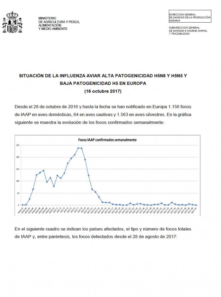 MAPAMA: Actualización de la situación de la Influenza aviar desde el 28 de agosto hasta el 16 de octubre.